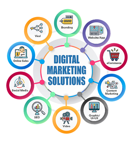 digital marketing services image